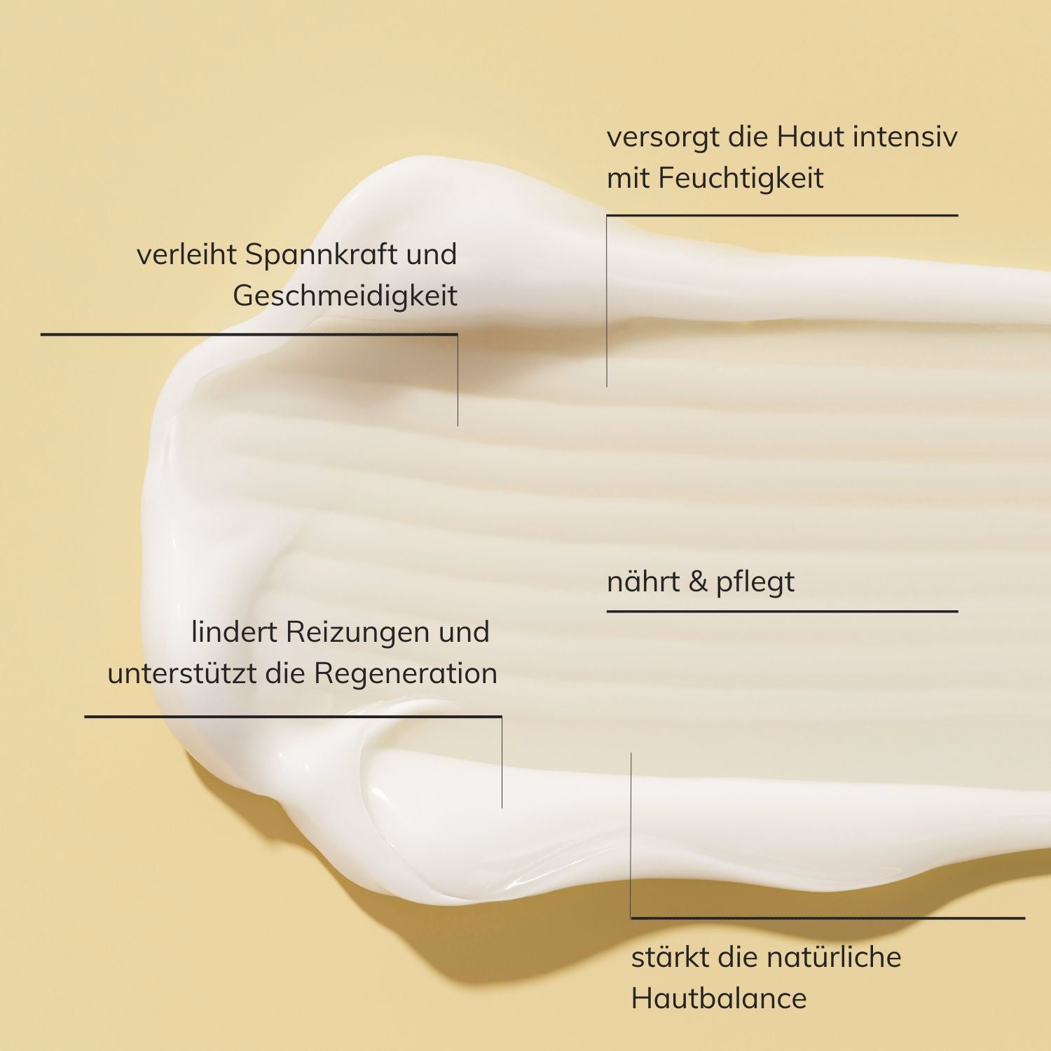 body lotion sensitive Textur mit USPs auf gelbem Grund